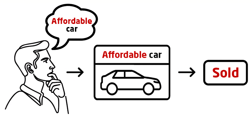 What I do differently with precise searches