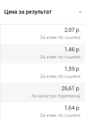 Farberry advertising cost per click and conversation